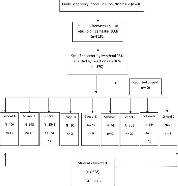 Fig. (1)