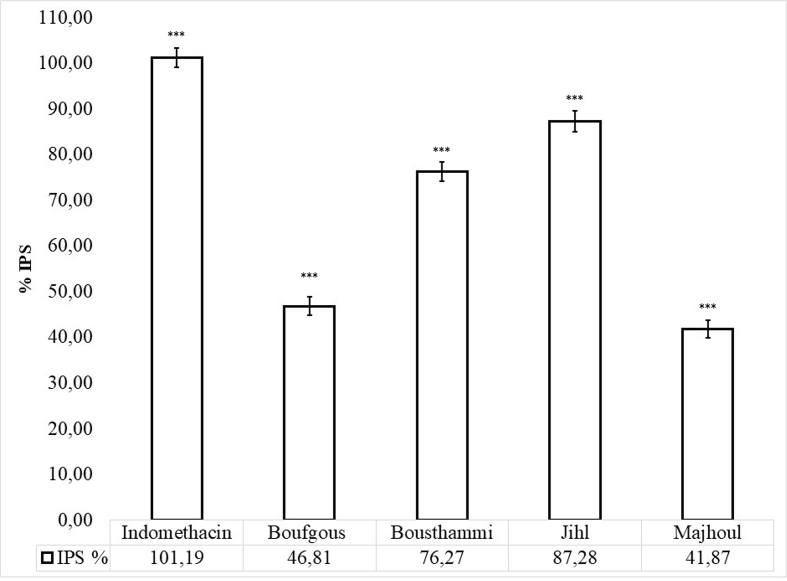 Figure 3