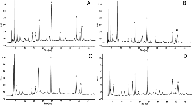 Figure 1