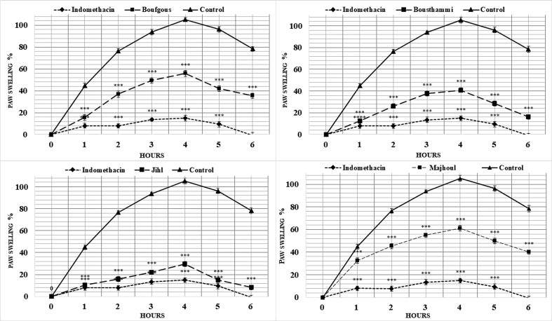 Figure 4