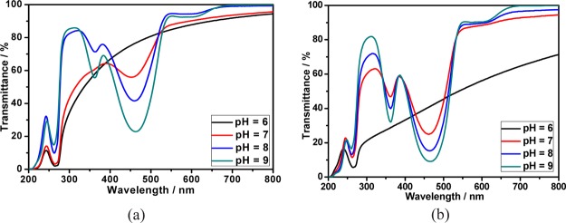 Figure 10