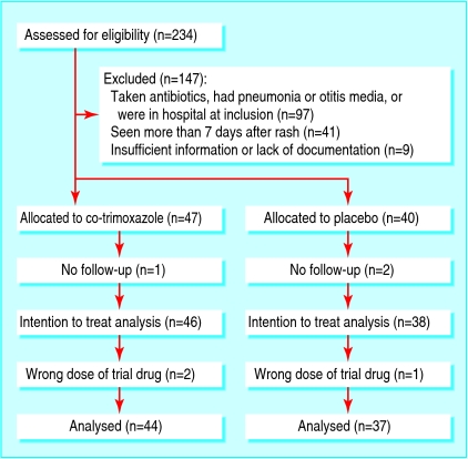 graphic file with name garm284950.f3.jpg