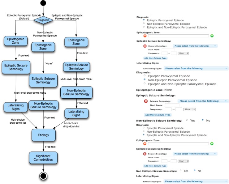 Figure 5: