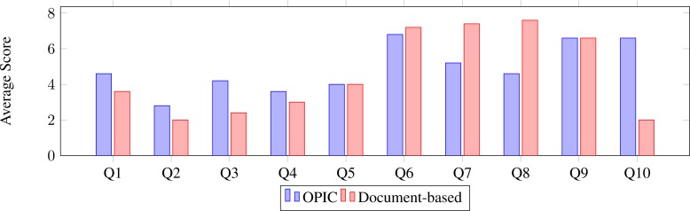 Figure 9: