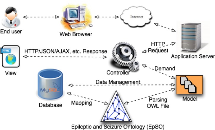 Figure 2: