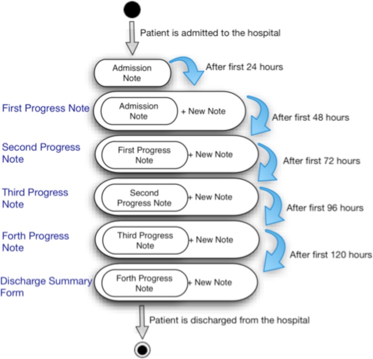 Figure 1: