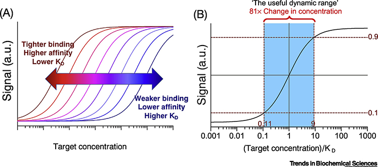 Figure 1 |