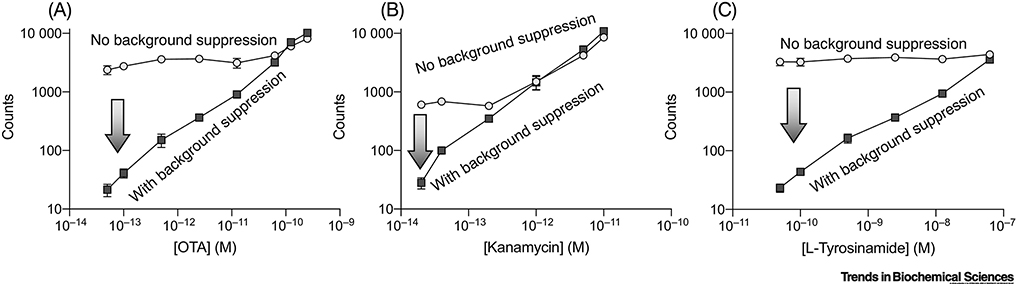 Figure 4 |