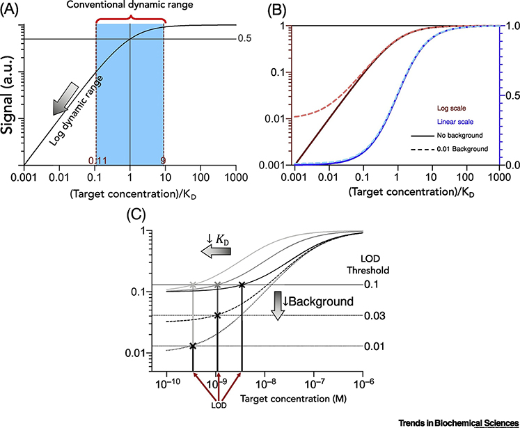 Figure 3 |