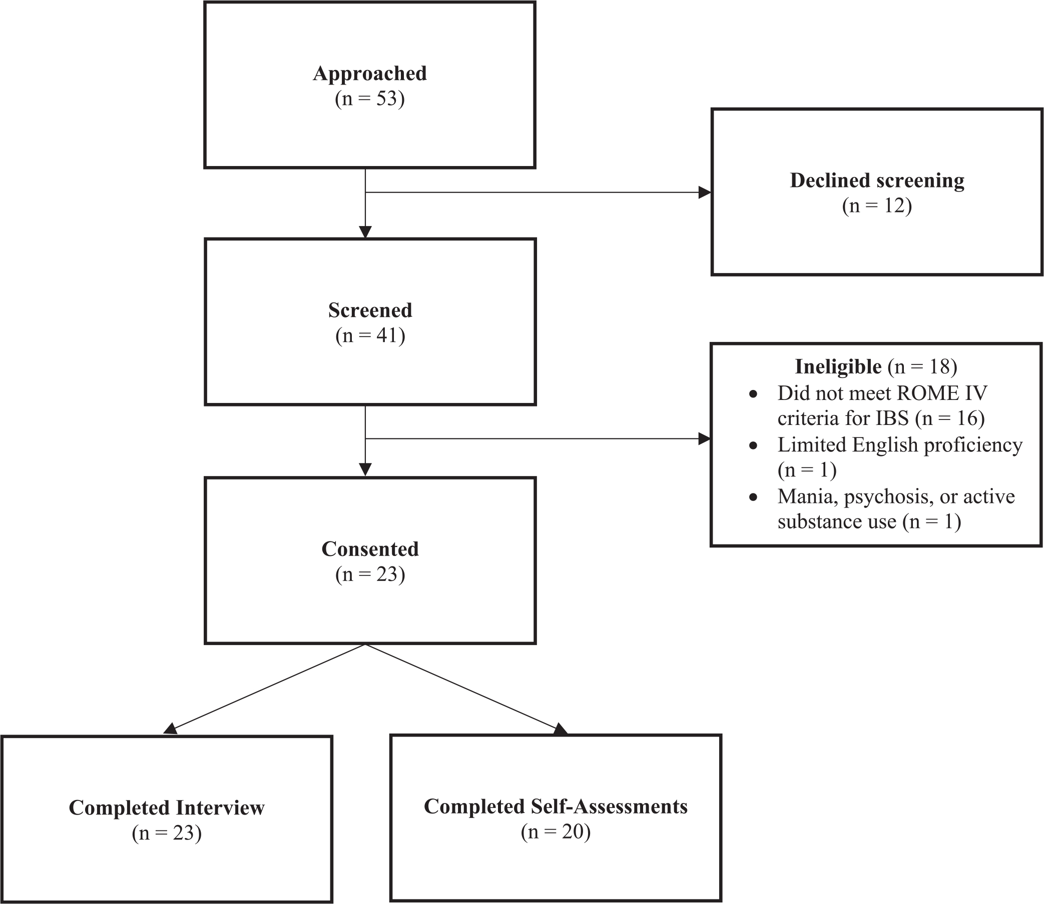 FIGURE 1