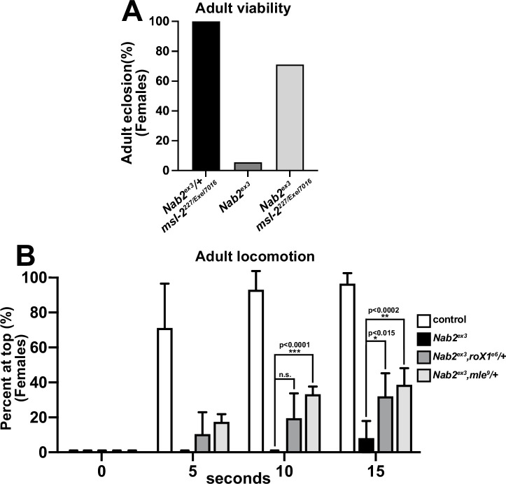 Figure 4—figure supplement 1.