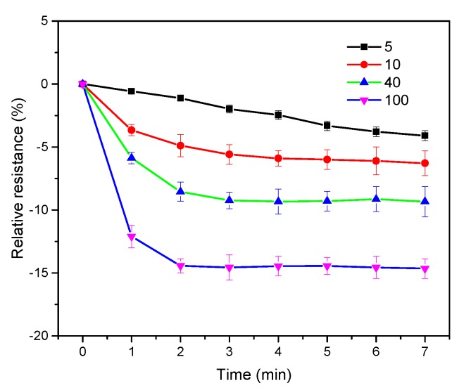 Figure 9