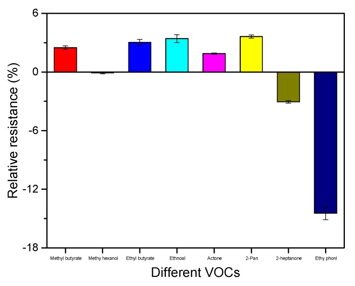 Figure 14