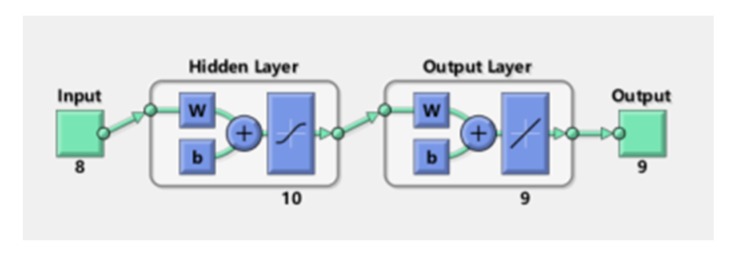 Figure 16