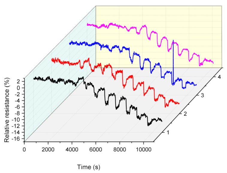 Figure 12