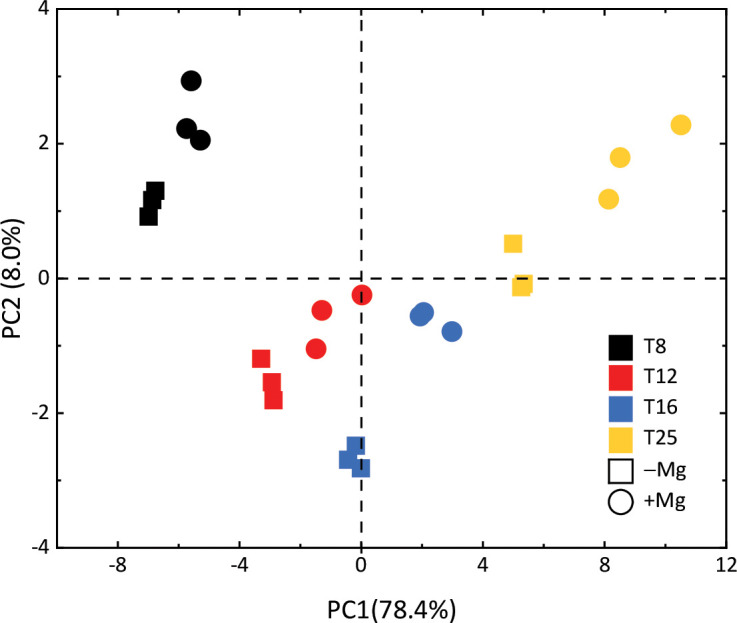 Figure 10