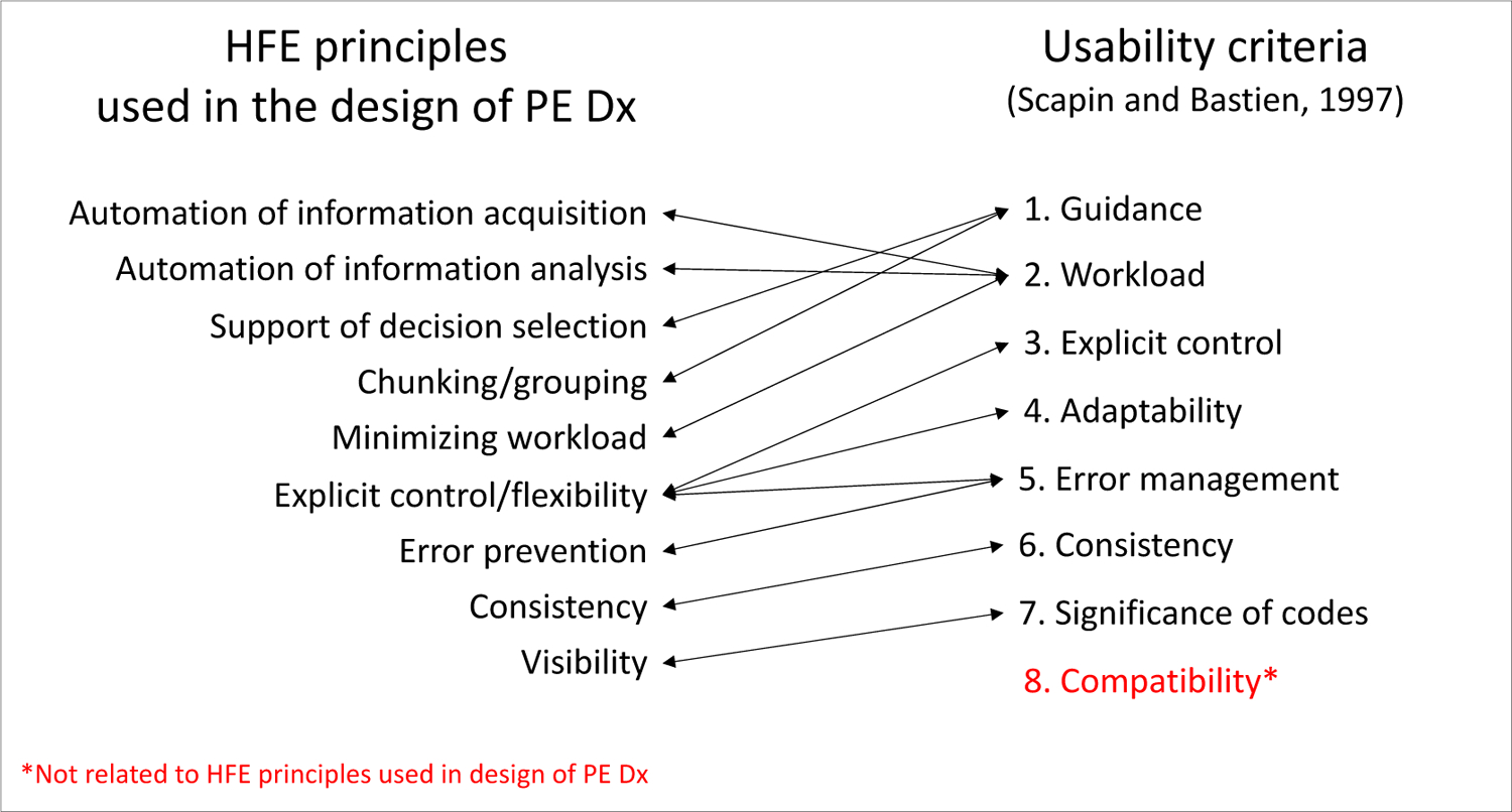 Figure 3: