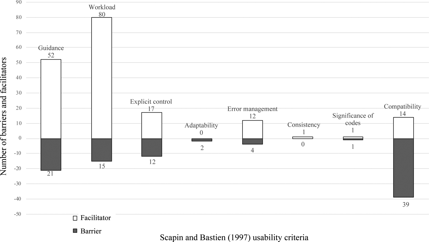 Figure 4: