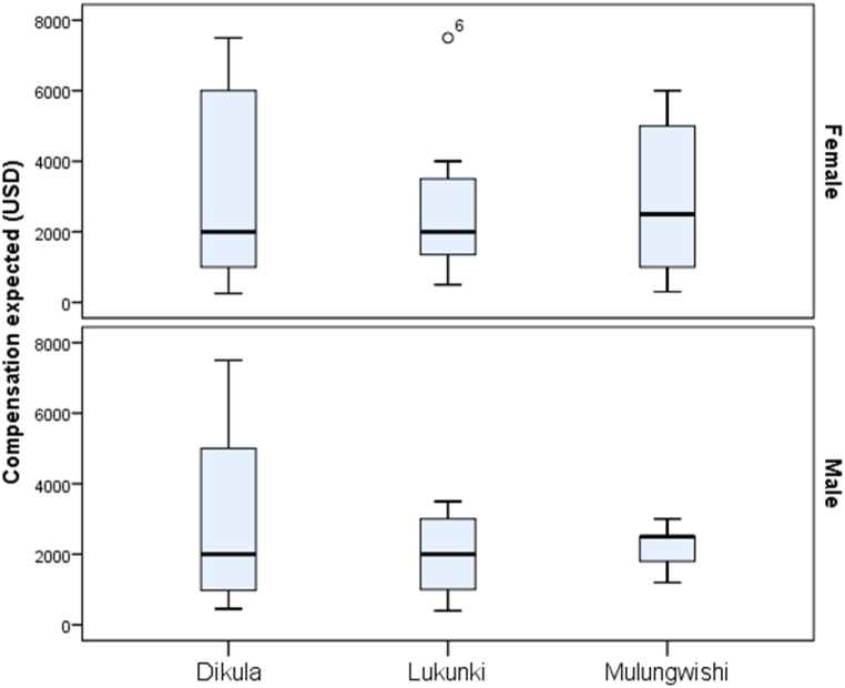 Fig. 8