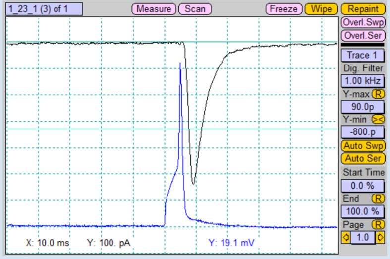 Figure 7.