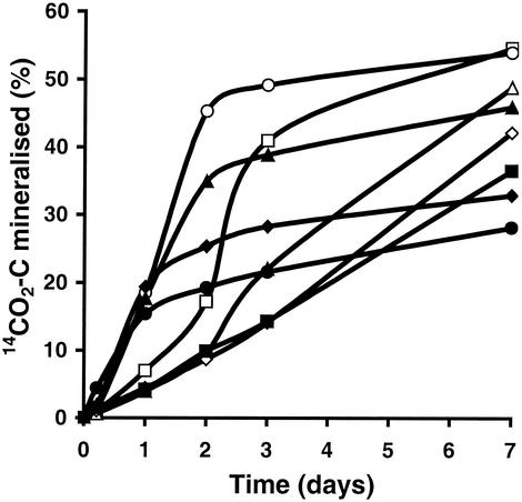 FIG. 8.