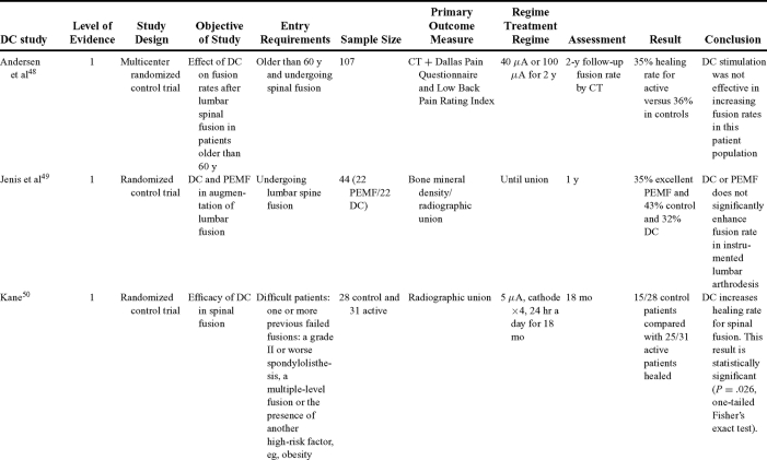 graphic file with name eplasty11e034_tab3a.jpg