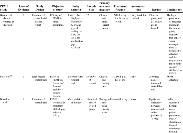 graphic file with name eplasty11e034_tab5a.jpg