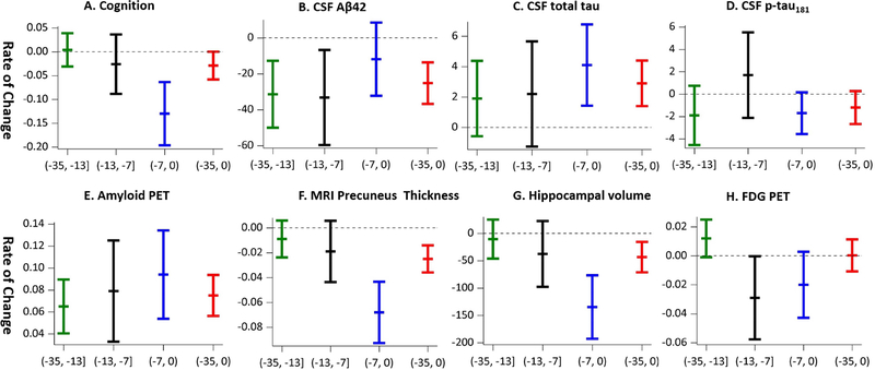 Figure 5: