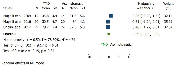 Figure 15