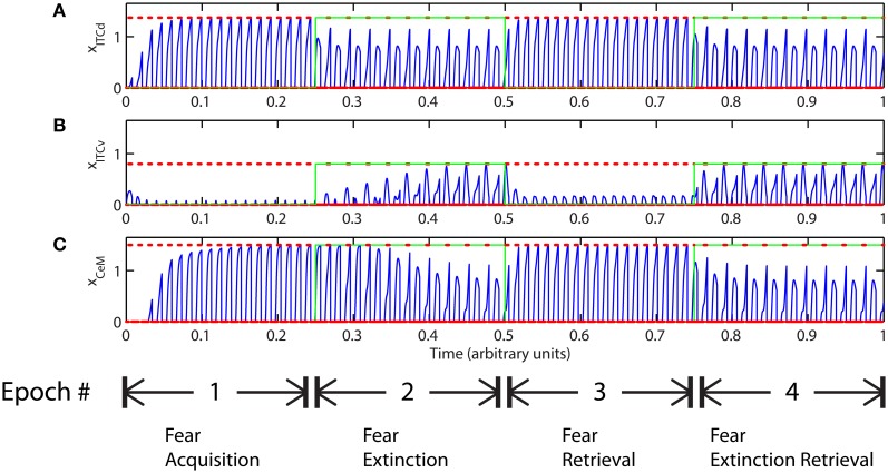 Figure 12