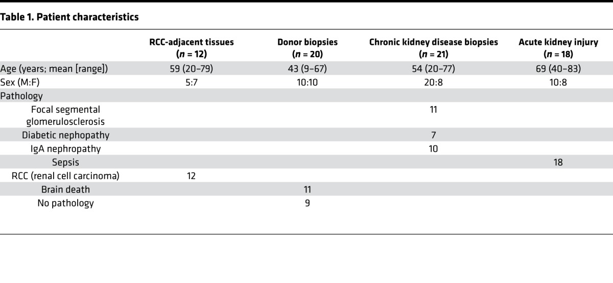 graphic file with name jciinsight-2-94375-g009.jpg