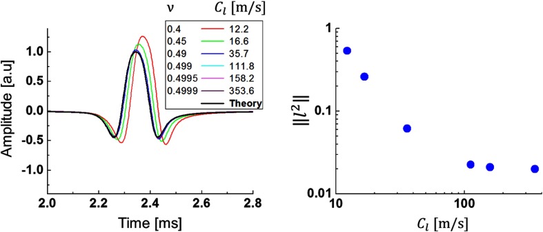 Fig. 9