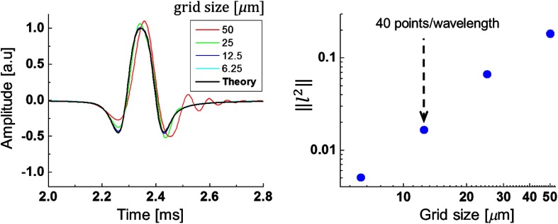 Fig. 10