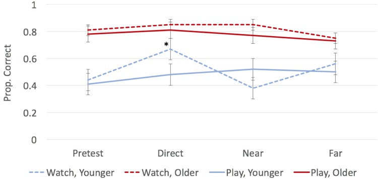 FIGURE 6