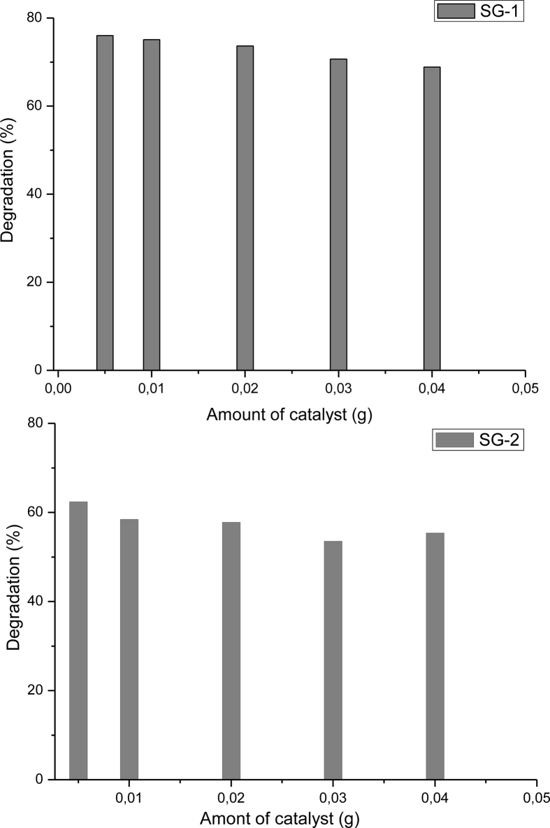 Figure 7