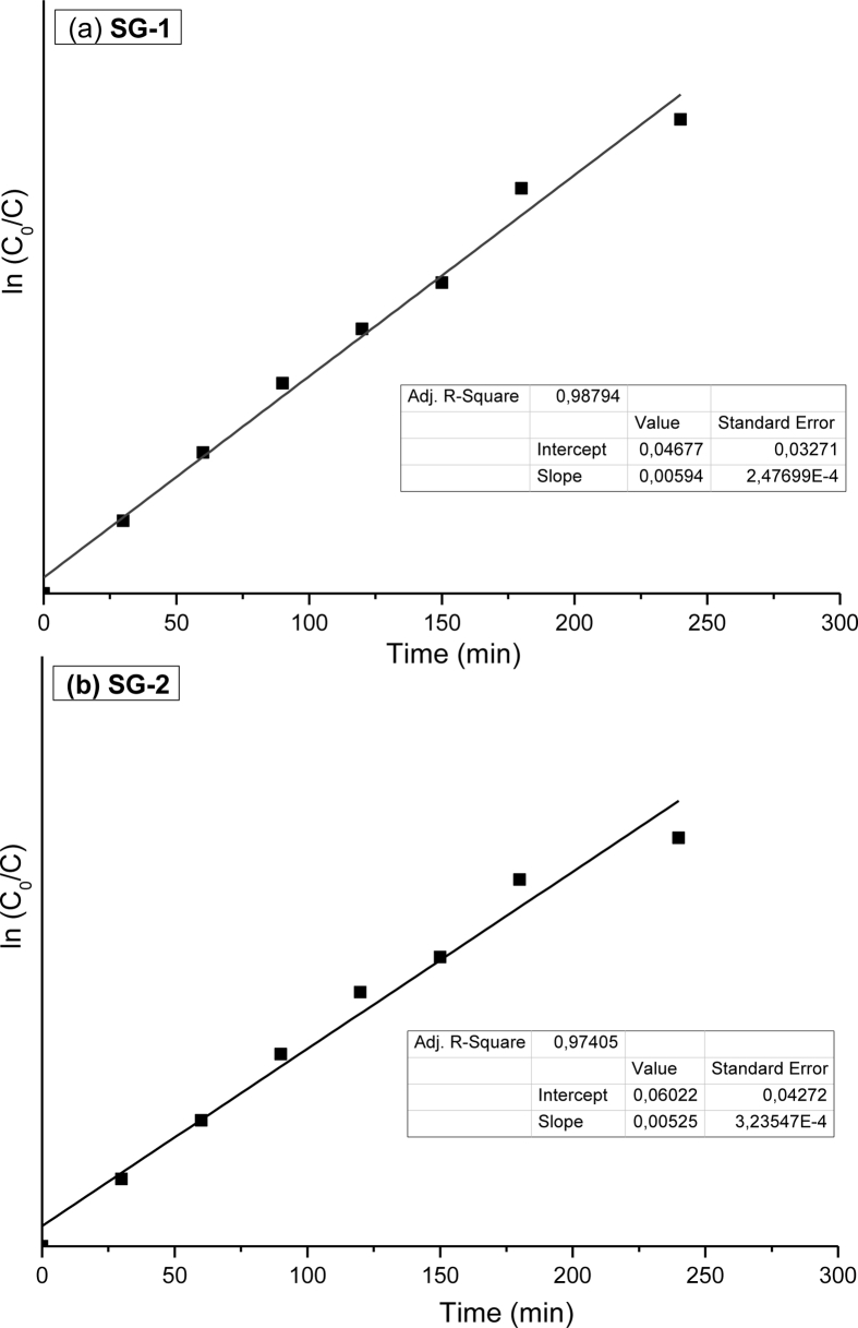 Figure 10