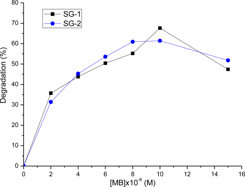 Figure 6