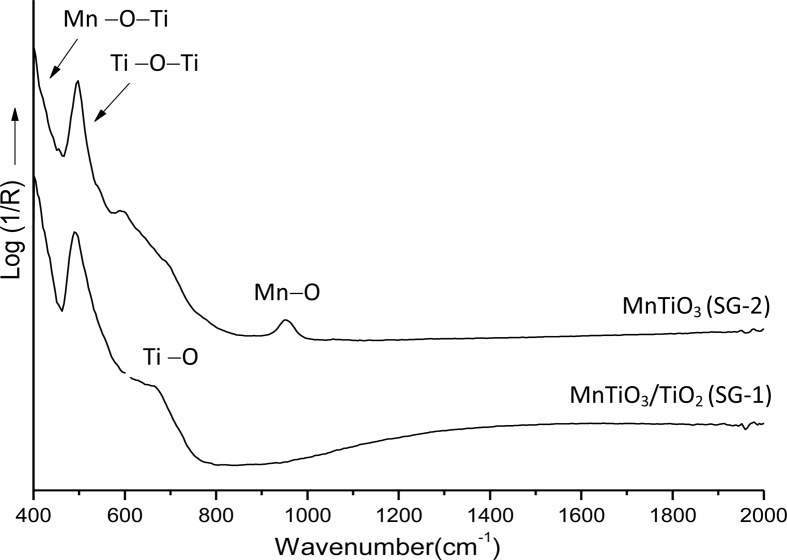 Figure 3