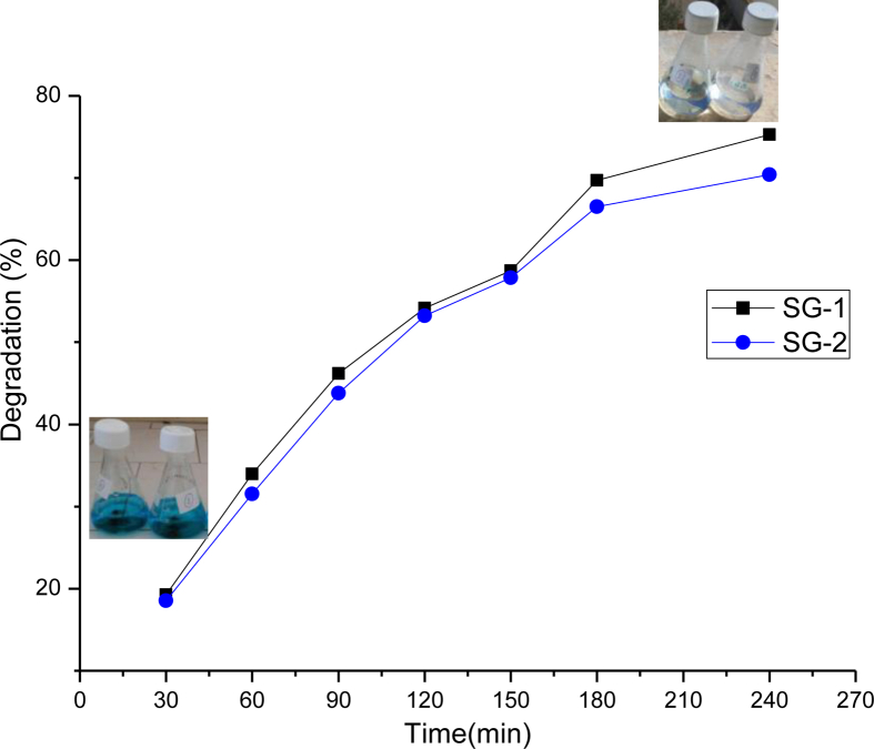 Figure 5