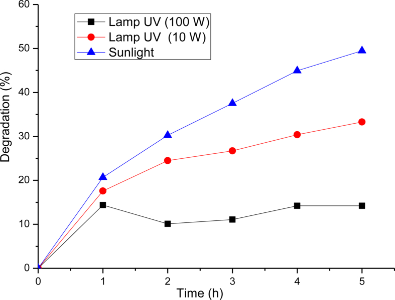 Figure 9