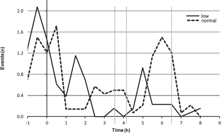 Figure 12