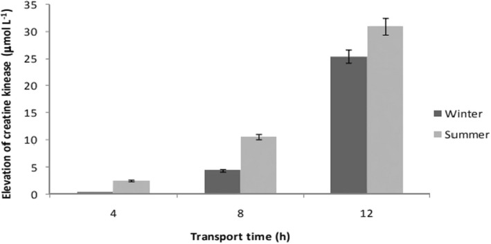 Figure 15