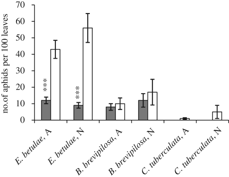 Figure 1.