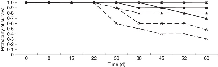 Fig. 7.