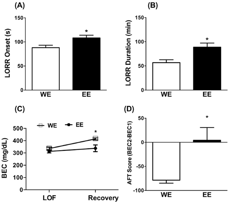 Figure 6: