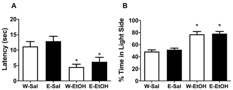 Figure 5: