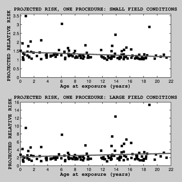 Fig 3.