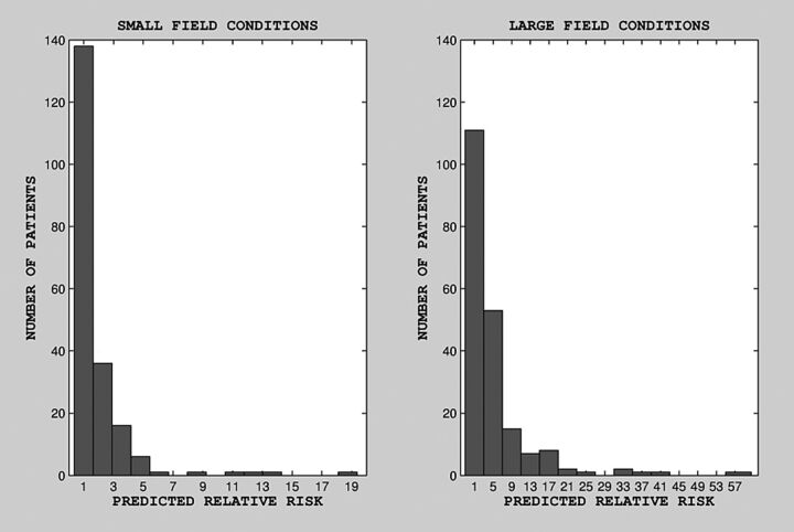 Fig 2.