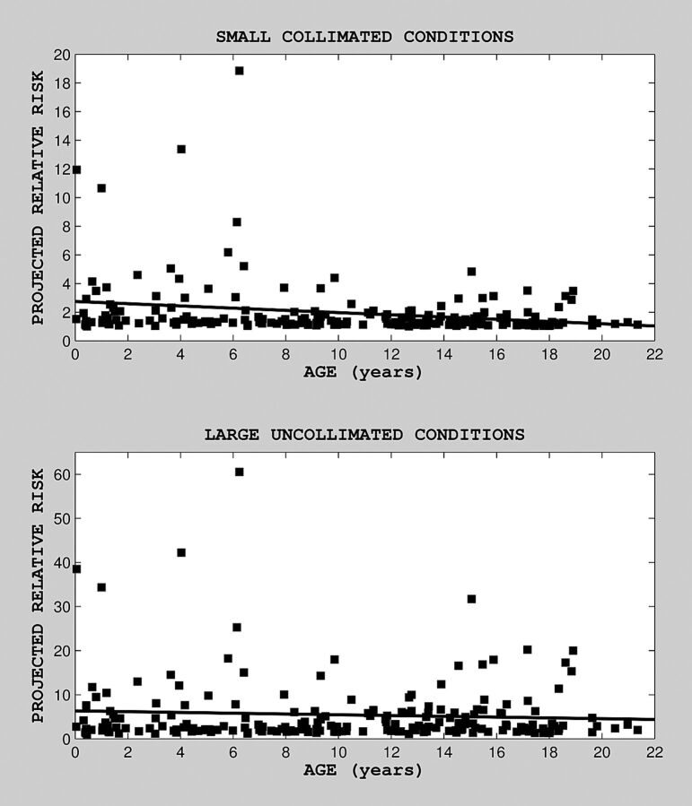 Fig 1.