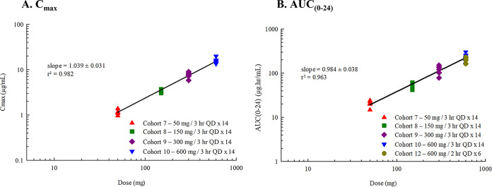 FIG 3